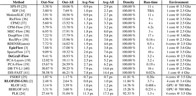 Figure 4 for DeGraF-Flow: Extending DeGraF Features for accurate and efficient sparse-to-dense optical flow estimation