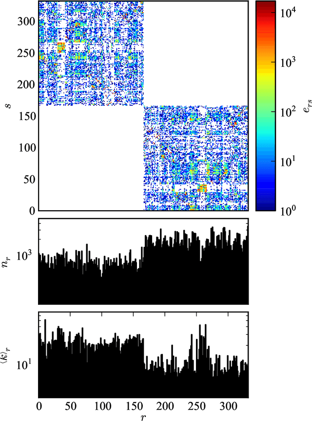 Figure 4 for Parsimonious module inference in large networks