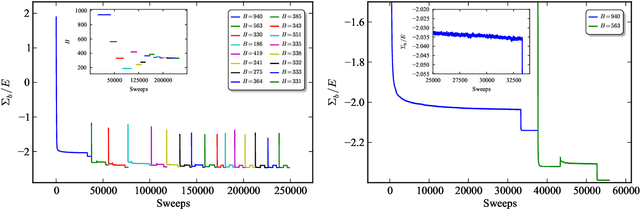 Figure 2 for Parsimonious module inference in large networks