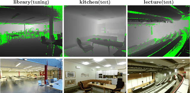 Figure 3 for Efficient Multi-Frequency Phase Unwrapping using Kernel Density Estimation