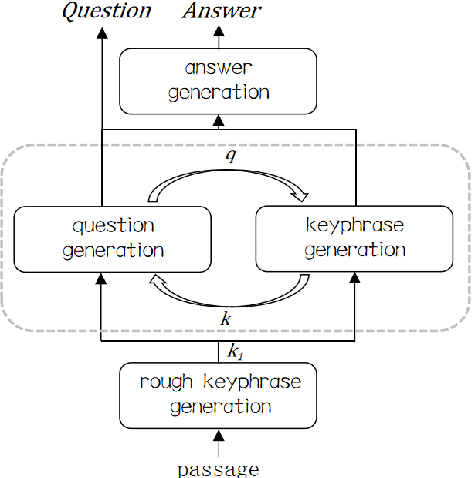 Figure 1 for Asking Questions Like Educational Experts: Automatically Generating Question-Answer Pairs on Real-World Examination Data