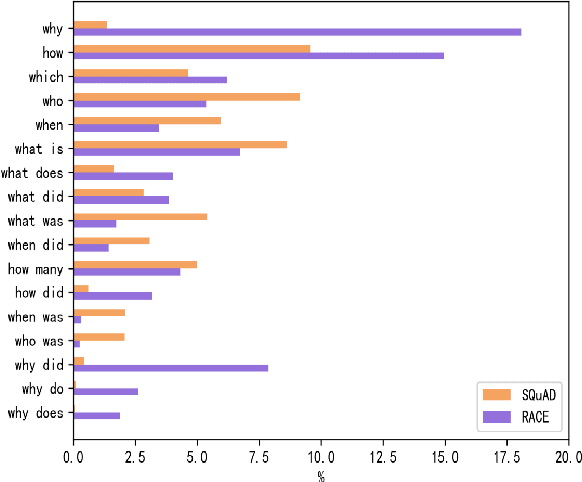Figure 3 for Asking Questions Like Educational Experts: Automatically Generating Question-Answer Pairs on Real-World Examination Data