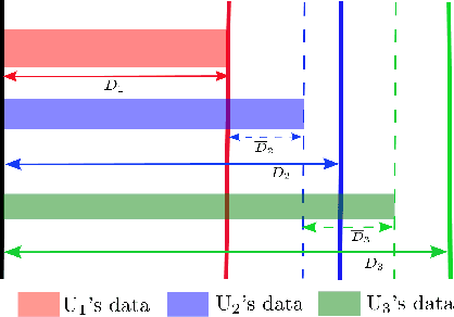Figure 1 for A Max-Min Task Offloading Algorithm for Mobile Edge Computing Using Non-Orthogonal Multiple Access