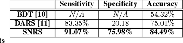 Figure 2 for Discovery Radiomics via StochasticNet Sequencers for Cancer Detection