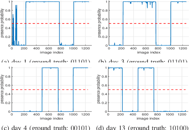 Figure 2 for Harvesting Ambient RF for Presence Detection Through Deep Learning