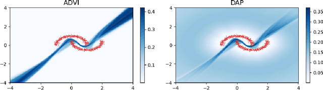 Figure 3 for Uncertainty Calibration in Bayesian Neural Networks via Distance-Aware Priors