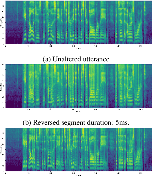 Figure 2 for Data Augmentation with Locally-time Reversed Speech for Automatic Speech Recognition