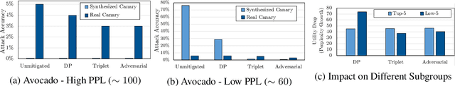 Figure 4 for Privacy Regularization: Joint Privacy-Utility Optimization in Language Models