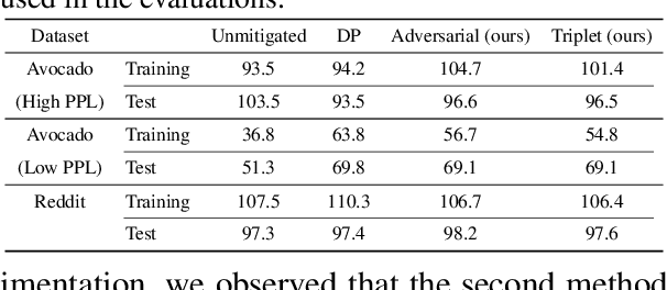 Figure 2 for Privacy Regularization: Joint Privacy-Utility Optimization in Language Models