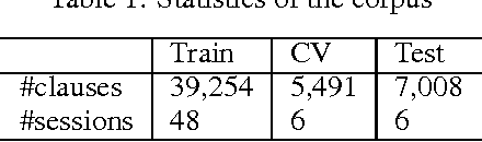 Figure 1 for Leveraging Recurrent Neural Networks for Multimodal Recognition of Social Norm Violation in Dialog