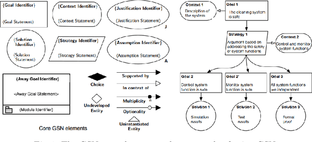 Figure 1 for A Safety Framework for Critical Systems Utilising Deep Neural Networks