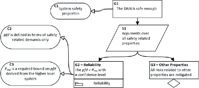 Figure 2 for A Safety Framework for Critical Systems Utilising Deep Neural Networks