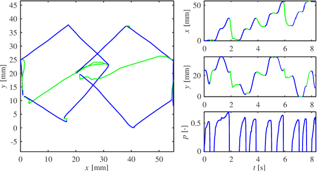 Figure 4 for Online handwriting, signature and touch dynamics: tasks and potential applications in the field of security and health