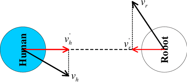 Figure 2 for Relative velocity-based reward functions for crowd navigation of robots