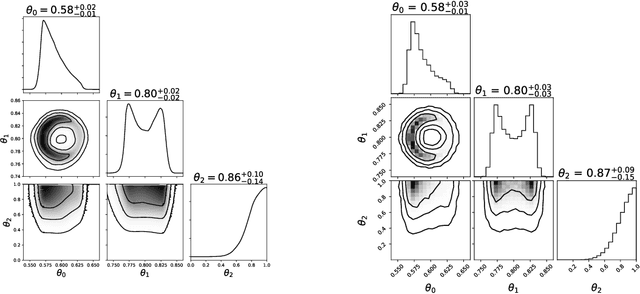 Figure 2 for Simulation-efficient marginal posterior estimation with swyft: stop wasting your precious time