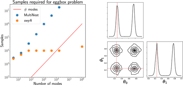 Figure 3 for Simulation-efficient marginal posterior estimation with swyft: stop wasting your precious time