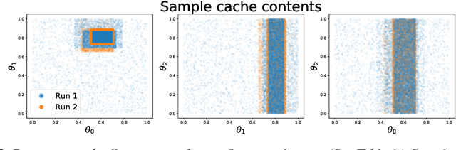 Figure 4 for Simulation-efficient marginal posterior estimation with swyft: stop wasting your precious time