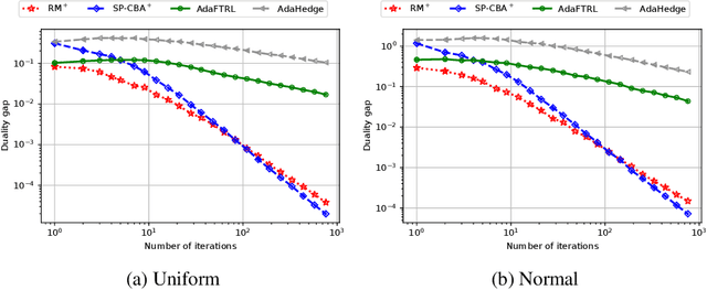 Figure 2 for Solving optimization problems with Blackwell approachability