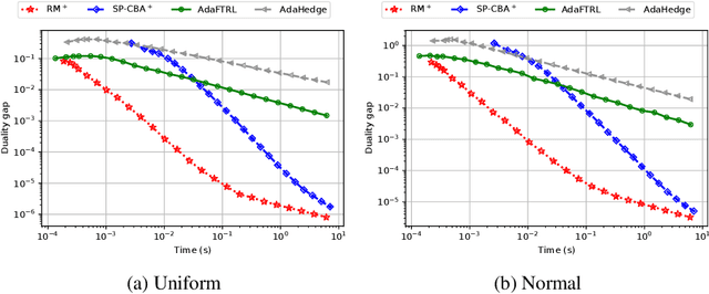 Figure 3 for Solving optimization problems with Blackwell approachability