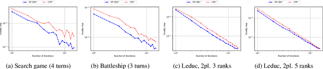 Figure 4 for Solving optimization problems with Blackwell approachability