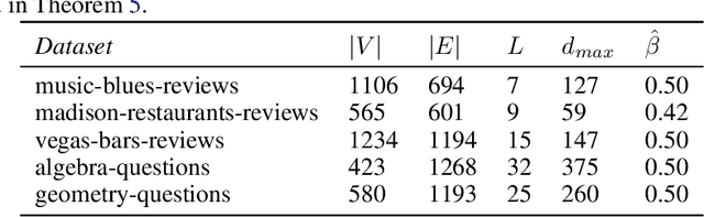 Figure 1 for Fair Clustering for Diverse and Experienced Groups