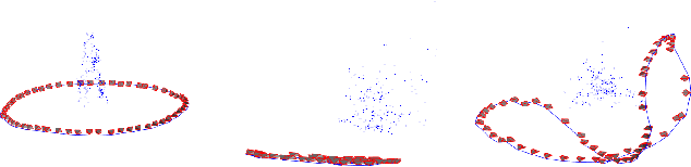 Figure 1 for Rotation Averaging and Strong Duality