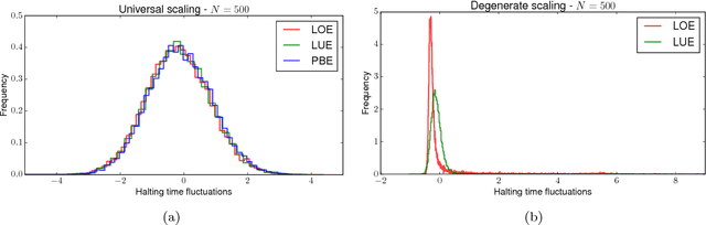 Figure 3 for Universal halting times in optimization and machine learning