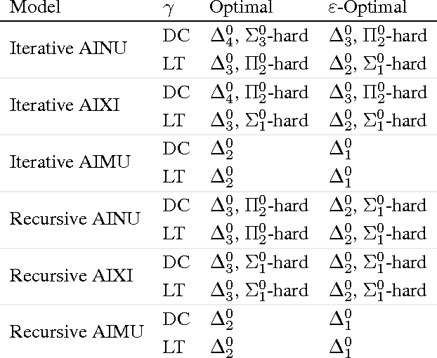 Figure 1 for On the Computability of AIXI