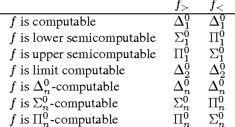 Figure 2 for On the Computability of AIXI