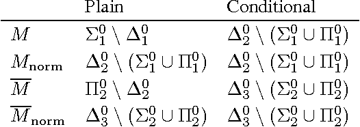 Figure 3 for On the Computability of AIXI