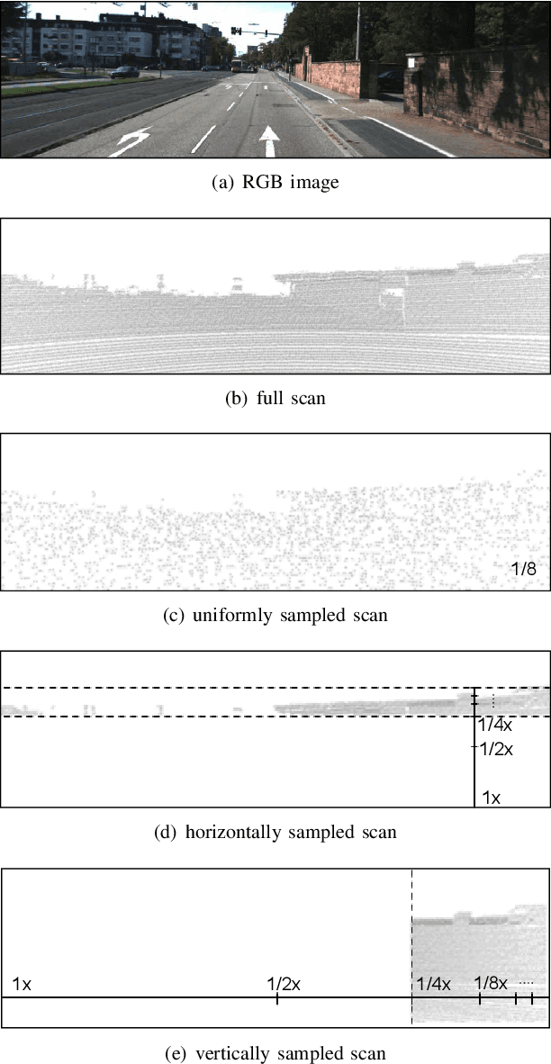 Figure 3 for Balanced Depth Completion between Dense Depth Inference and Sparse Range Measurements via KISS-GP