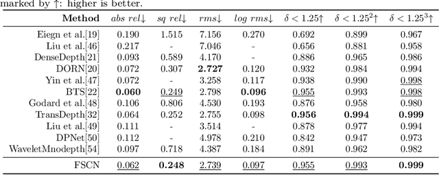 Figure 2 for Rethinking Skip Connections in Encoder-decoder Networks for Monocular Depth Estimation