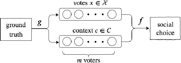 Figure 1 for Objective Social Choice: Using Auxiliary Information to Improve Voting Outcomes