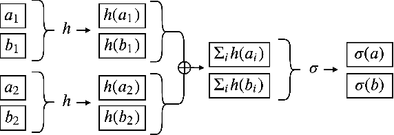 Figure 3 for Objective Social Choice: Using Auxiliary Information to Improve Voting Outcomes