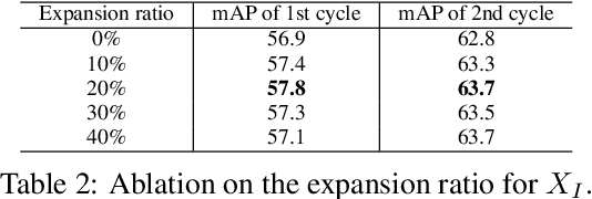 Figure 4 for Consistency-based Active Learning for Object Detection