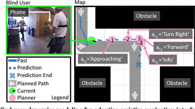 Figure 1 for Personalized Dynamics Models for Adaptive Assistive Navigation Systems