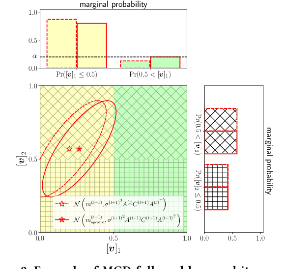 Figure 3 for CMA-ES with Margin: Lower-Bounding Marginal Probability for Mixed-Integer Black-Box Optimization