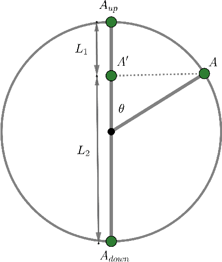 Figure 1 for Quantum Structure in Human Perception