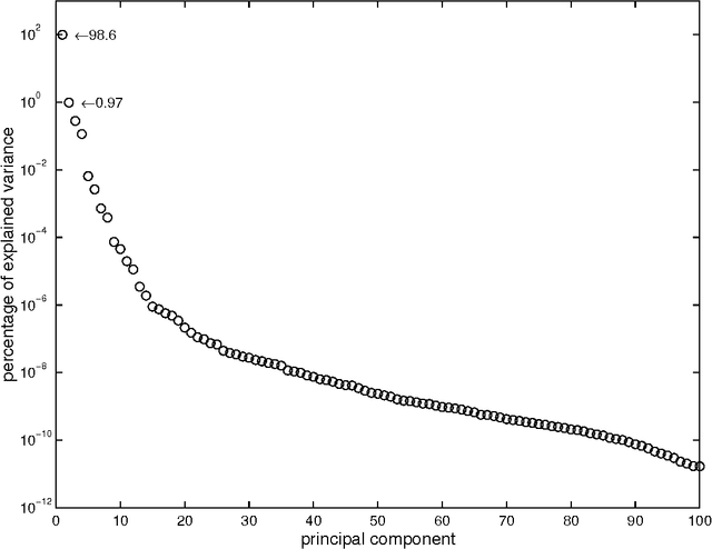 Figure 3 for Representation of Functional Data in Neural Networks