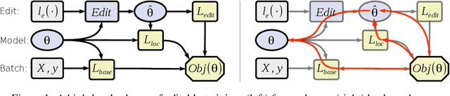 Figure 1 for Editable Neural Networks