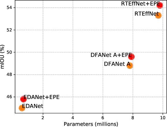 Figure 1 for Entropy-Based Feature Extraction For Real-Time Semantic Segmentation