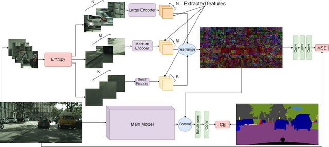 Figure 3 for Entropy-Based Feature Extraction For Real-Time Semantic Segmentation