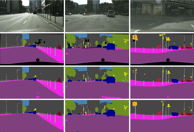 Figure 4 for Entropy-Based Feature Extraction For Real-Time Semantic Segmentation