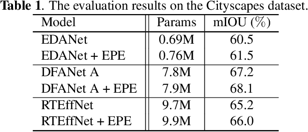 Figure 2 for Entropy-Based Feature Extraction For Real-Time Semantic Segmentation