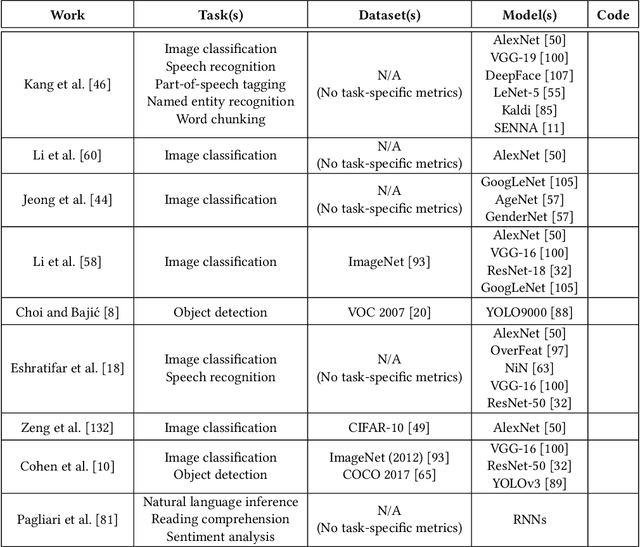 Figure 2 for Split Computing and Early Exiting for Deep Learning Applications: Survey and Research Challenges