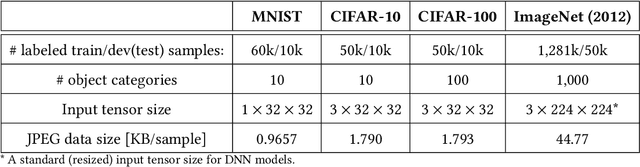 Figure 4 for Split Computing and Early Exiting for Deep Learning Applications: Survey and Research Challenges