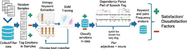 Figure 1 for Differences in Chinese and Western tourists faced with Japanese hospitality: A natural language processing approach