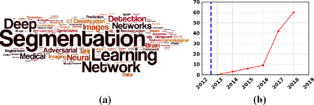 Figure 1 for Deep Learning Based Brain Tumor Segmentation: A Survey