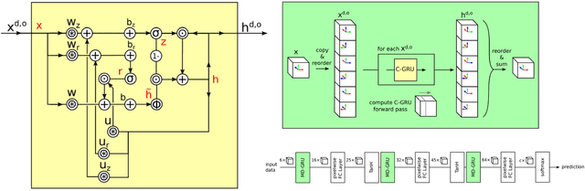 Figure 2 for Deep Learning Based Brain Tumor Segmentation: A Survey