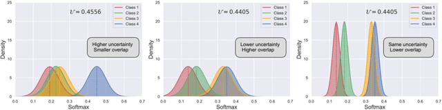 Figure 1 for On the pitfalls of entropy-based uncertainty for multi-class semi-supervised segmentation